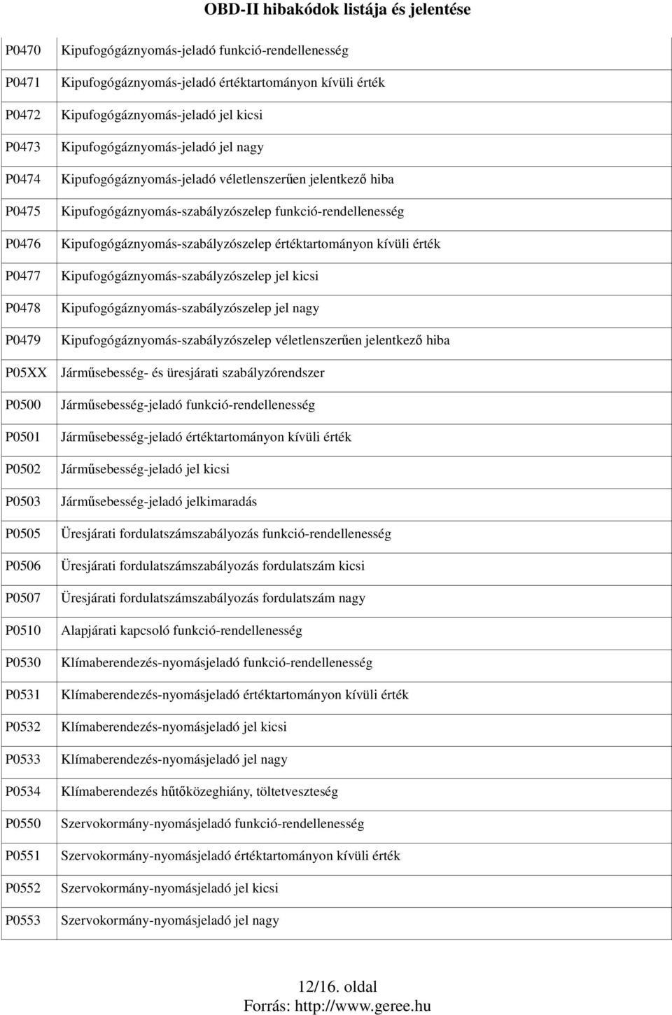hiba Kipufogógáznyomás-szabályzószelep funkció-rendellenesség Kipufogógáznyomás-szabályzószelep értéktartományon kívüli érték Kipufogógáznyomás-szabályzószelep jel kicsi