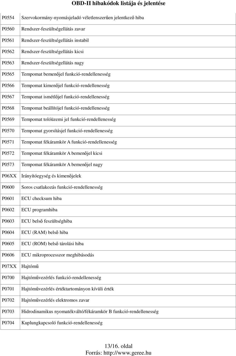 funkció-rendellenesség Tempomat kimenıjel funkció-rendellenesség Tempomat ismétlıjel funkció-rendellenesség Tempomat beállítójel funkció-rendellenesség Tempomat tolóüzemi jel funkció-rendellenesség