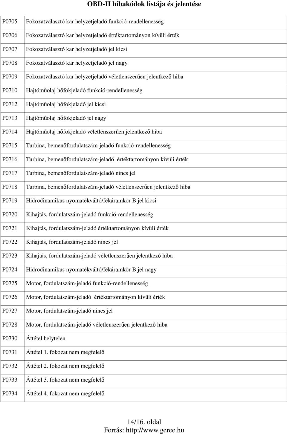 Fokozatválasztó kar helyzetjeladó véletlenszerően jelentkezı hiba Hajtómőolaj hıfokjeladó funkció-rendellenesség Hajtómőolaj hıfokjeladó jel kicsi Hajtómőolaj hıfokjeladó jel nagy Hajtómőolaj