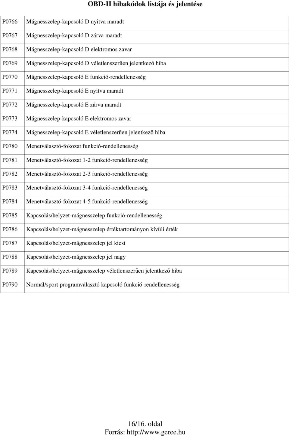 Mágnesszelep-kapcsoló E zárva maradt Mágnesszelep-kapcsoló E elektromos zavar Mágnesszelep-kapcsoló E véletlenszerően jelentkezı hiba Menetválasztó-fokozat funkció-rendellenesség
