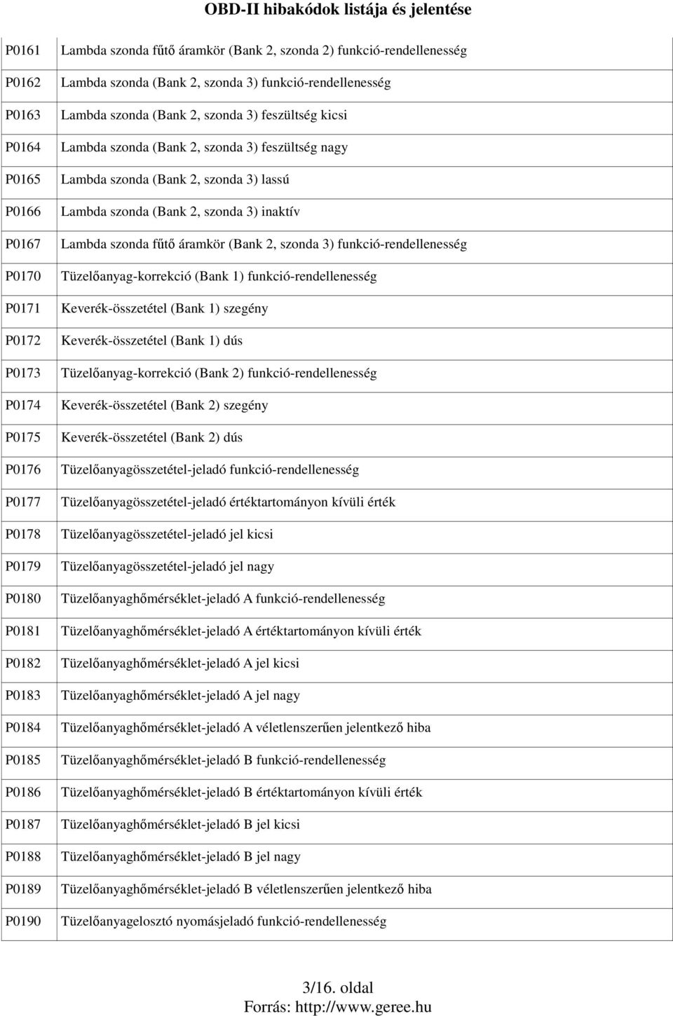 Lambda szonda (Bank 2, szonda 3) lassú Lambda szonda (Bank 2, szonda 3) inaktív Lambda szonda főtı áramkör (Bank 2, szonda 3) funkció-rendellenesség Tüzelıanyag-korrekció (Bank 1)
