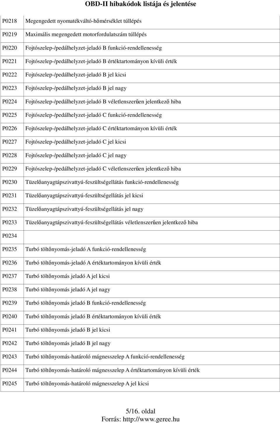 Fojtószelep-/pedálhelyzet-jeladó B jel nagy Fojtószelep-/pedálhelyzet-jeladó B véletlenszerően jelentkezı hiba Fojtószelep-/pedálhelyzet-jeladó C funkció-rendellenesség