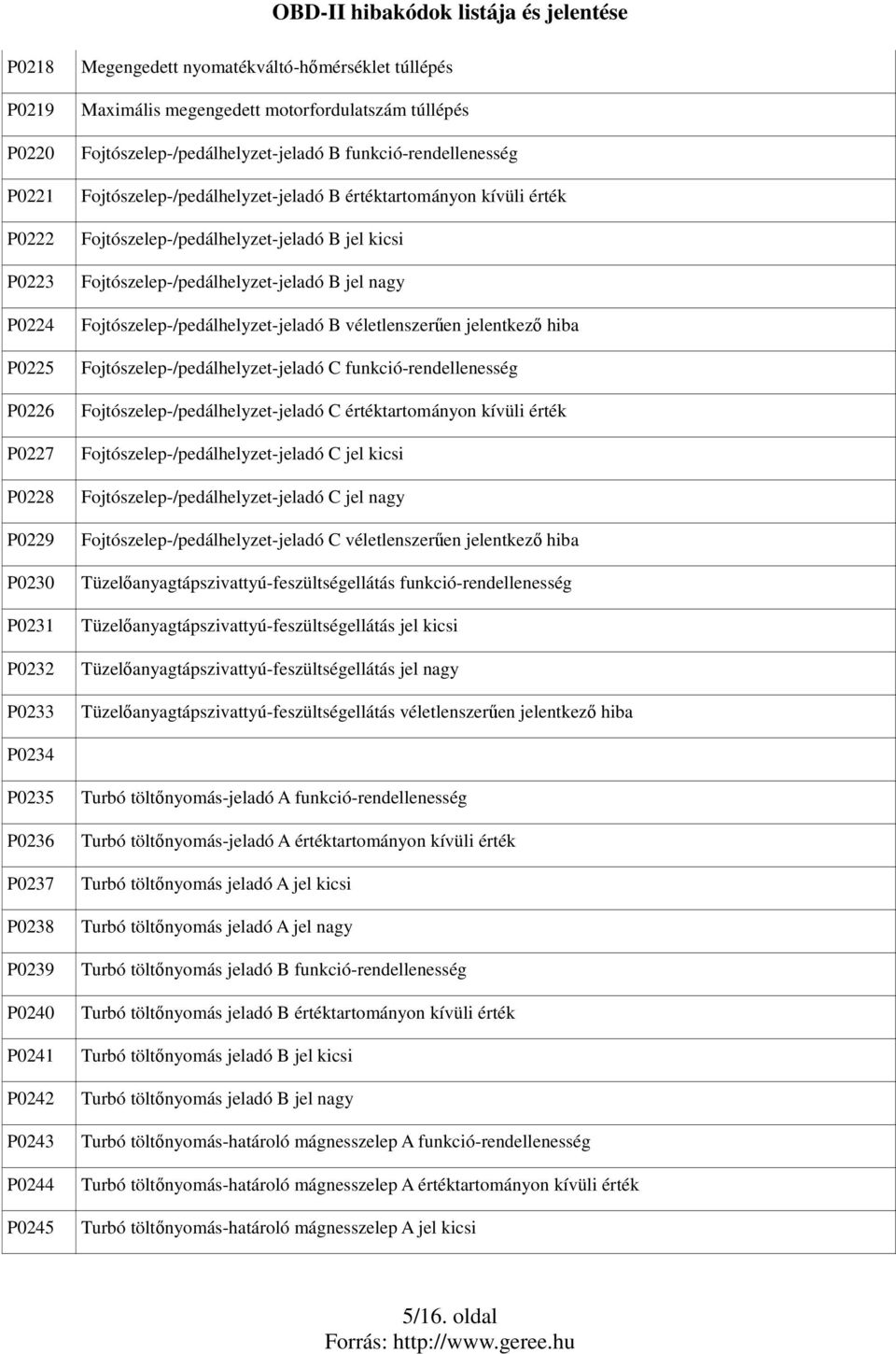 OBD-II hibakódok listája és jelentése - PDF Free Download