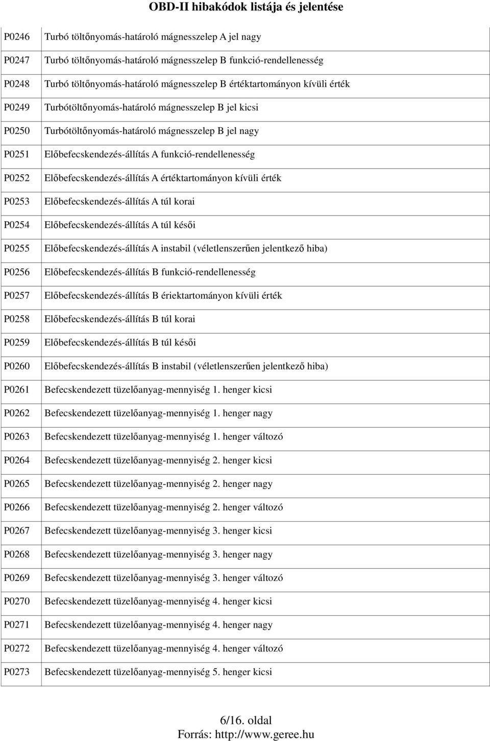 B jel kicsi Turbótöltınyomás-határoló mágnesszelep B jel nagy Elıbefecskendezés-állítás A funkció-rendellenesség Elıbefecskendezés-állítás A értéktartományon kívüli érték Elıbefecskendezés-állítás A