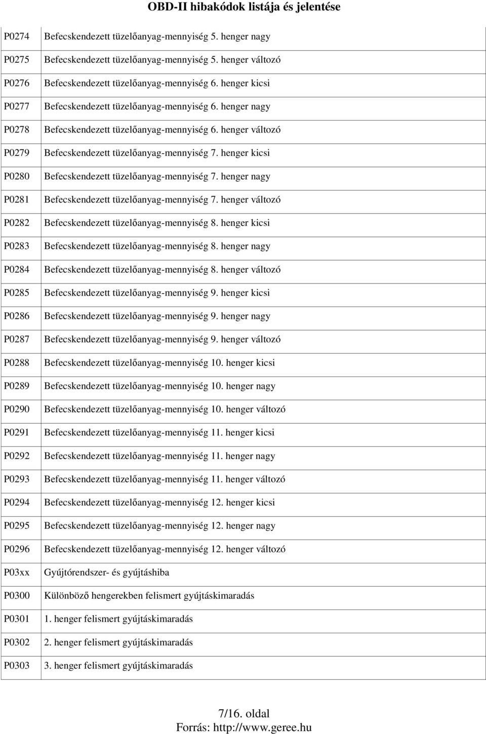 henger nagy Befecskendezett tüzelıanyag-mennyiség 6. henger változó Befecskendezett tüzelıanyag-mennyiség 7. henger kicsi Befecskendezett tüzelıanyag-mennyiség 7.