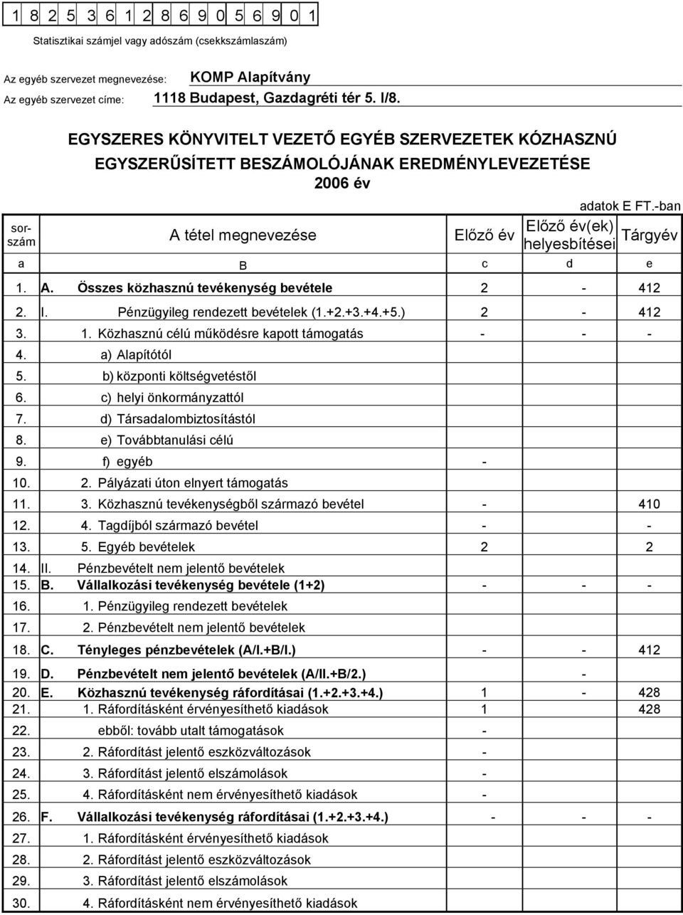 -ban sorszám Előző év(ek) A tétel megnevezése Előző év helyesbítései Tárgyév a B c d e 1. A. Összes közhasznú tevékenység bevétele 2-412 2. I. Pénzügyileg rendezett bevételek (1.+2.+3.+4.+5.) 2-412 3.