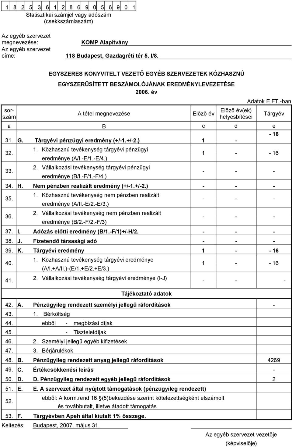 -ban Tárgyév a B c d e - 16 31. G. Tárgyévi pénzügyi eredmény (+/-1.+/-2.) 1-32. 33. 1. Közhasznú tevékenység tárgyévi pénzügyi eredménye (A/I.-E/1.-E/4.) 2.