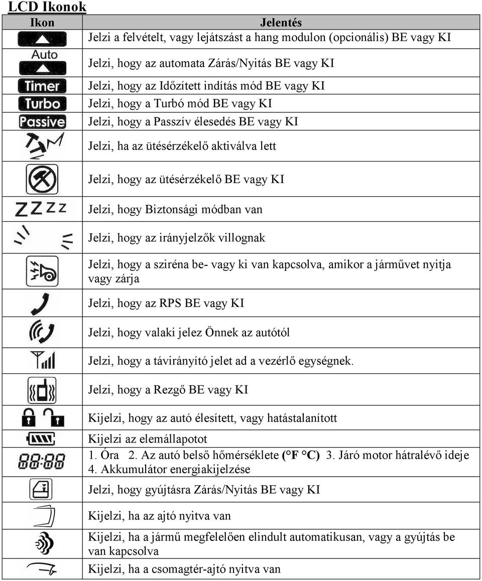 hogy az irányjelzők villognak Jelzi, hogy a sziréna be- vagy ki van kapcsolva, amikor a járművet nyitja vagy zárja Jelzi, hogy az RPS BE vagy KI Jelzi, hogy valaki jelez Önnek az autótól Jelzi, hogy