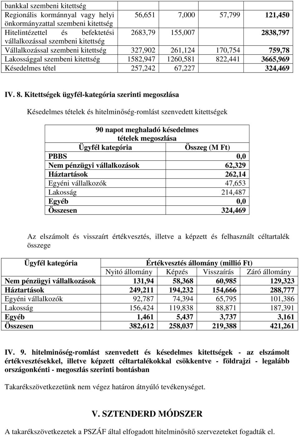 2,441 3665,969 Késedelmes tétel 257,242 67,227 324,469 IV. 8.