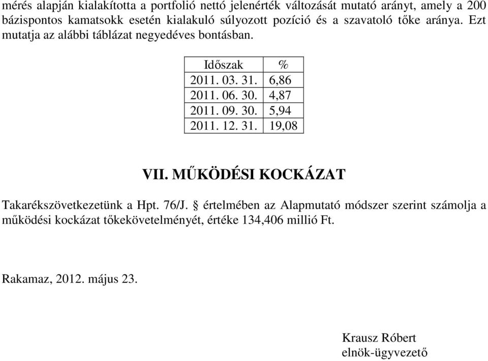 30. 4,87 2011. 09. 30. 5,94 2011. 12. 31. 19,08 VII. MŰKÖDÉSI KOCKÁZAT Takarékszövetkezetünk a Hpt. 76/J.