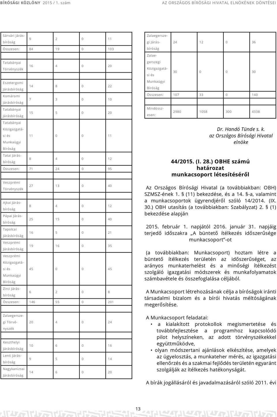 ) OBHE számú munkacsoport létesítéről Az Országos i Hivatal (a továbbiakban: OBH) SZMSZ-ének 1. (11) bekezde, a 14. -a, valamint a munkacsoportok ügyrendjéről szóló 14/2014. (IX. 30.