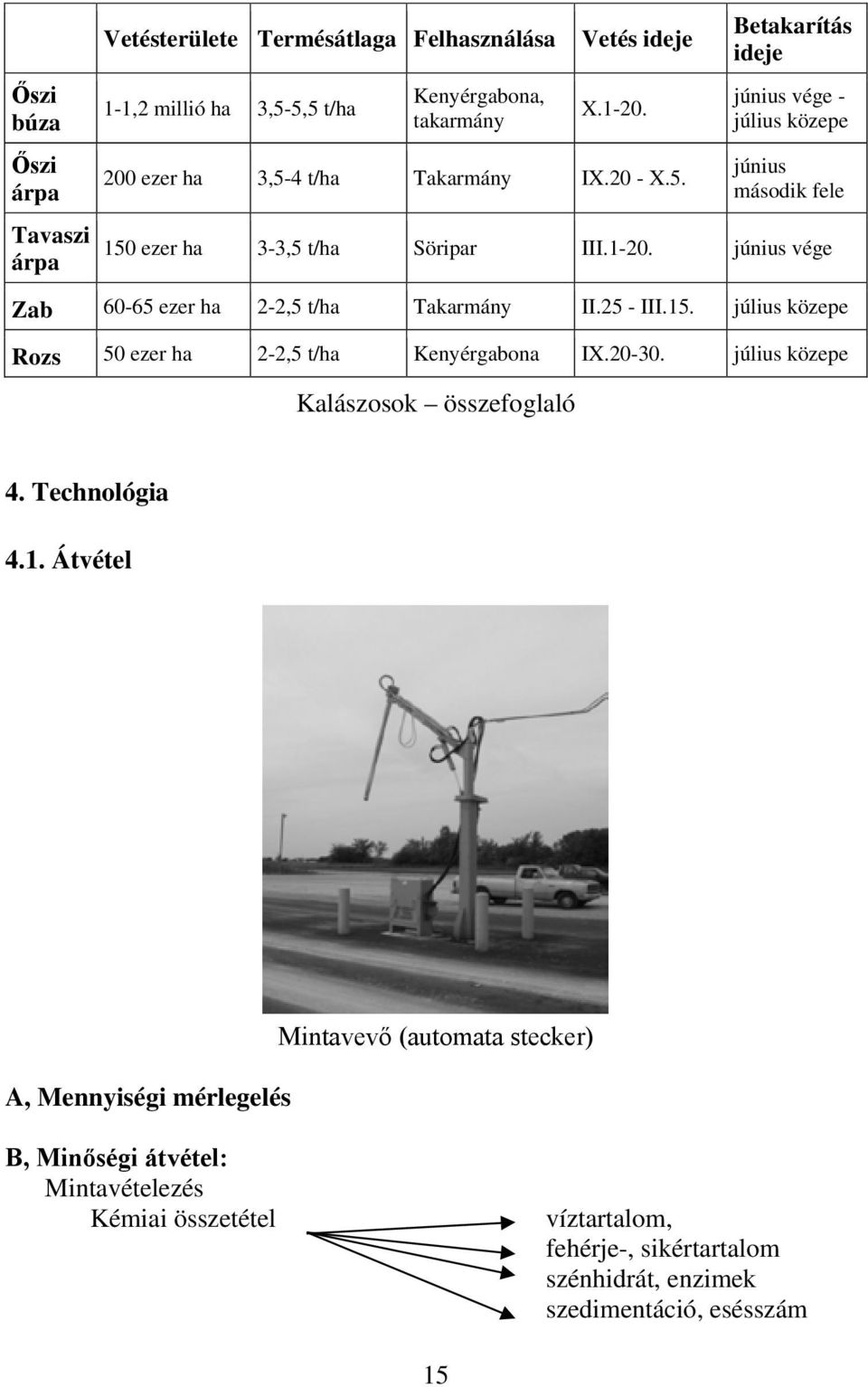 június vége Zab 60-65 ezer ha 2-2,5 t/ha Takarmány II.25 - III.15. július közepe Rozs 50 ezer ha 2-2,5 t/ha Kenyérgabona IX.20-30. július közepe Kalászosok összefoglaló 4.