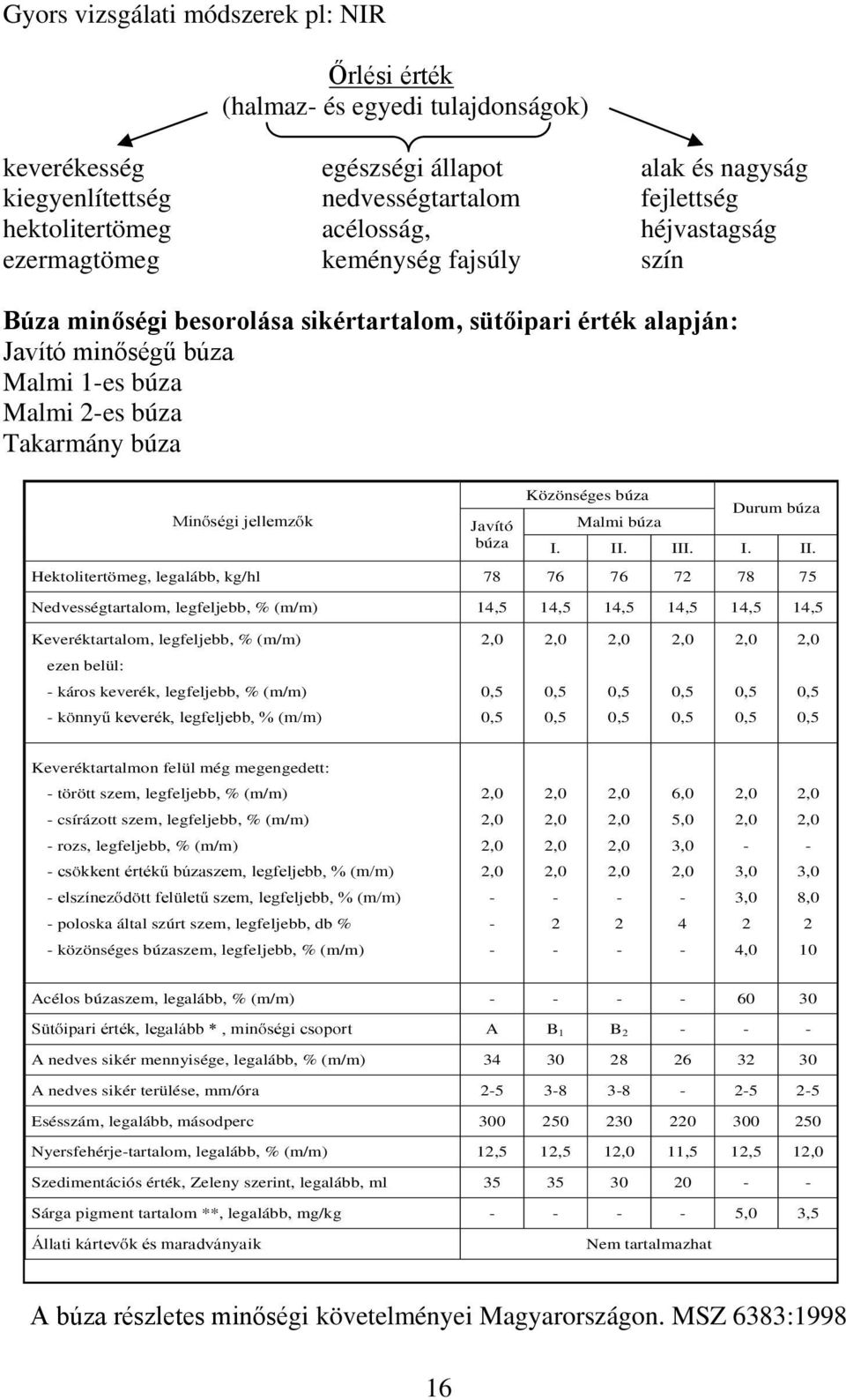 jellemzők Közönséges búza Durum búza Javító Malmi búza búza I. II.