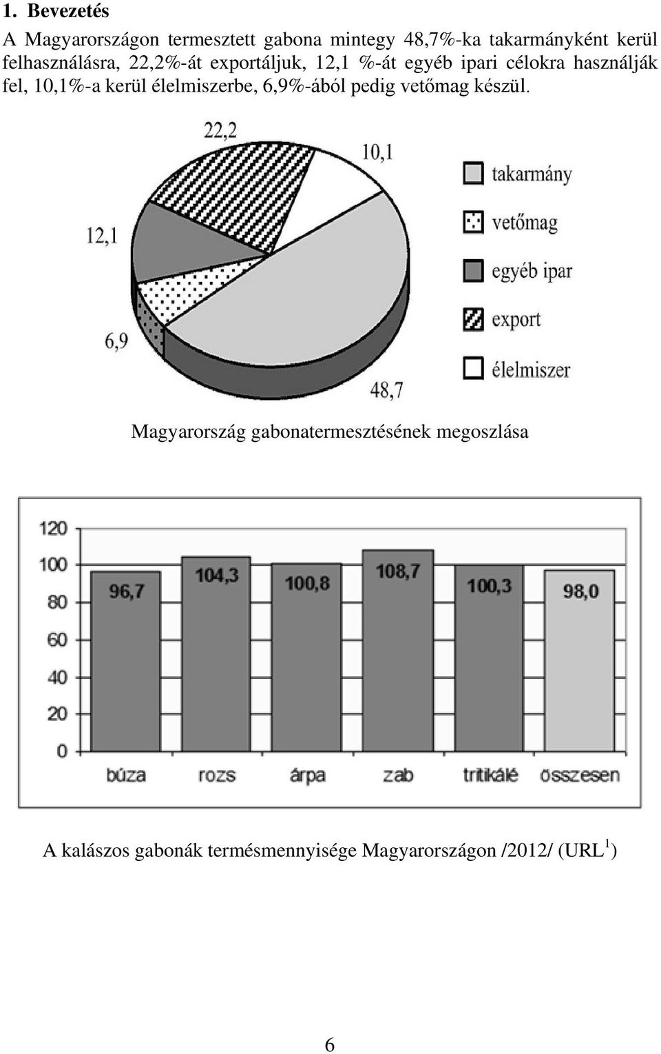 10,1%-a kerül élelmiszerbe, 6,9%-ából pedig vetőmag készül.