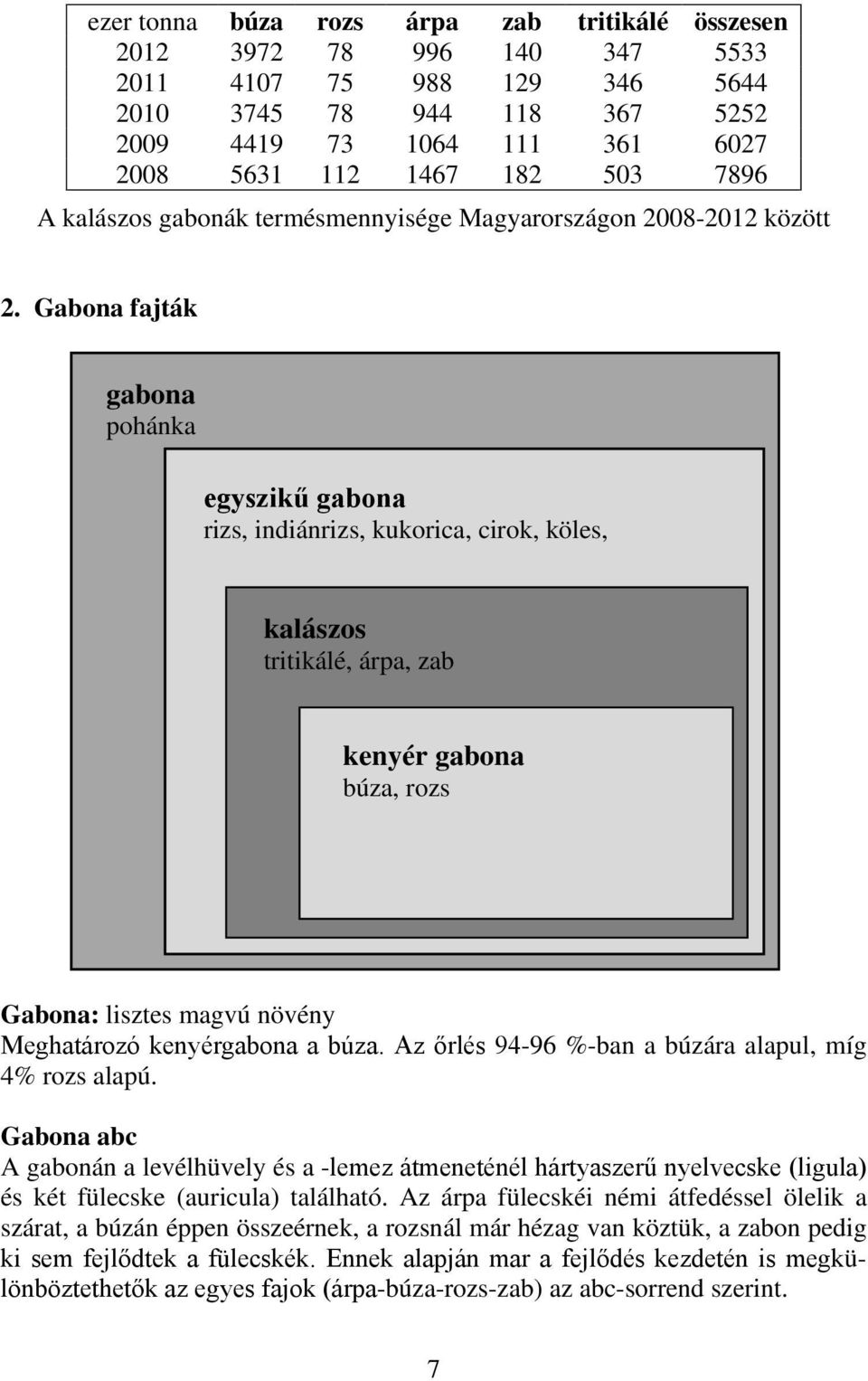 Gabona fajták gabona pohánka egyszikű gabona rizs, indiánrizs, kukorica, cirok, köles, kalászos tritikálé, árpa, zab Gabona fajták osztályozása kenyér gabona búza, rozs Gabona: lisztes magvú növény