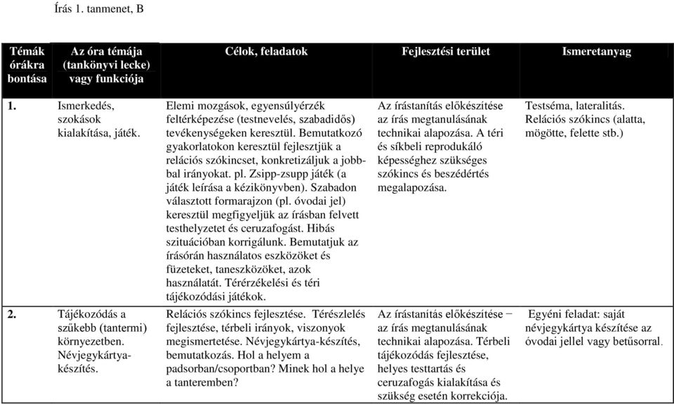 Bemutatkozó gyakorlatokon keresztül fejlesztjük a relációs szókincset, konkretizáljuk a jobbbal irányokat. pl. Zsipp-zsupp játék (a játék leírása a kézikönyvben). Szabadon választott formarajzon (pl.