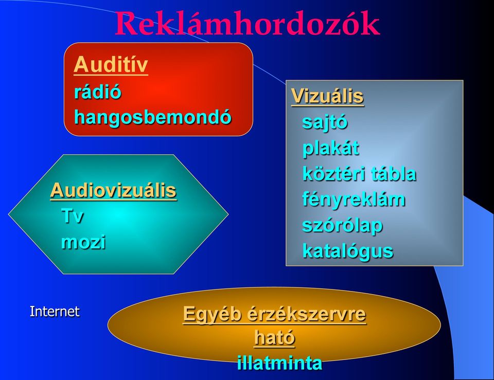 köztéri tábla fényreklám szórólap katalógus