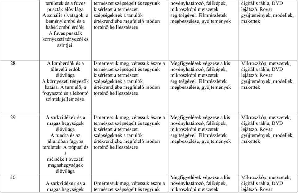 A termelő, a fogyasztó és a lebontó szintek jellemzése. Ismertessük meg, vétessük észre a 29.