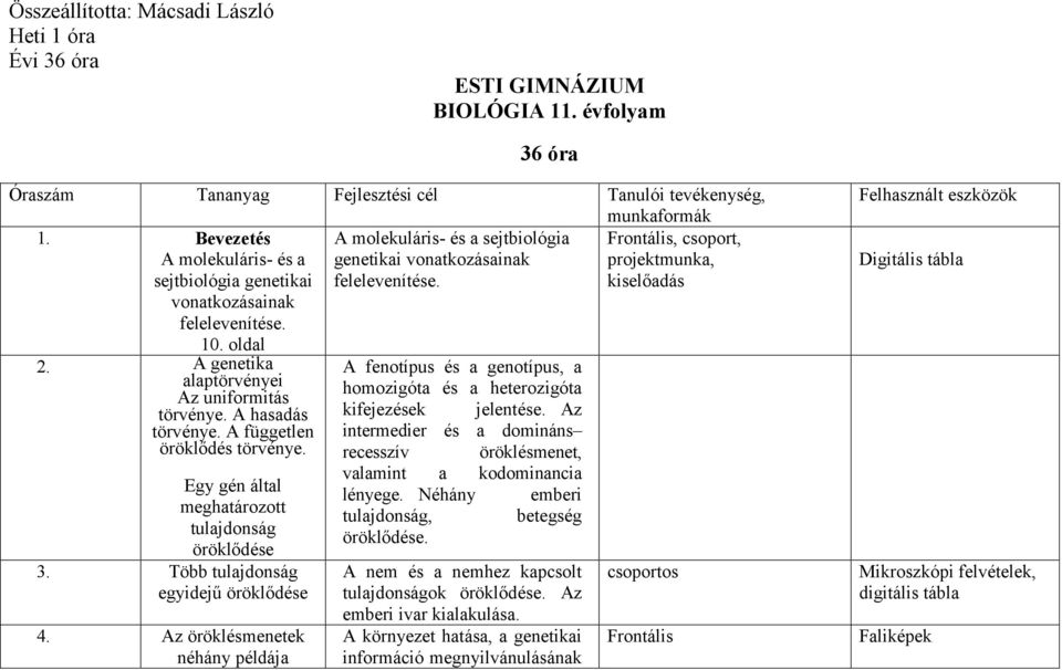 kiselőadás vonatkozásainak felelevenítése. 10. oldal 2. A genetika alaptörvényei Az uniformitás törvénye. A hasadás törvénye. A független öröklődés törvénye.