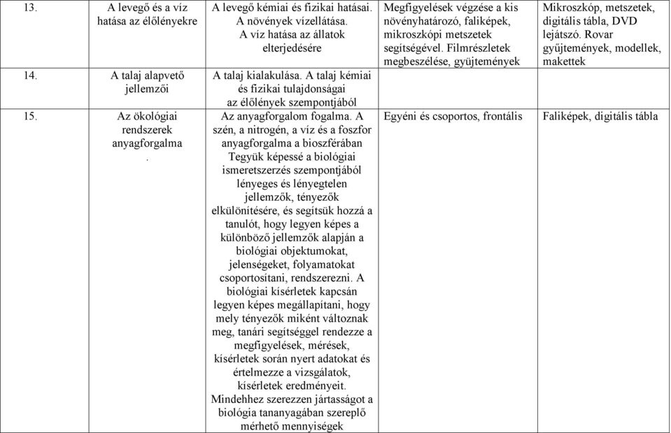 A szén, a nitrogén, a víz és a foszfor anyagforgalma a bioszférában Tegyük képessé a biológiai ismeretszerzés szempontjából lényeges és lényegtelen jellemzők, tényezők elkülönítésére, és segítsük