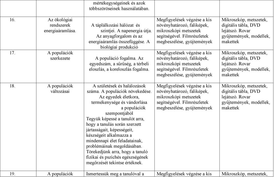 A populációk változásai A születések és halálozások száma. A populációk növekedése.