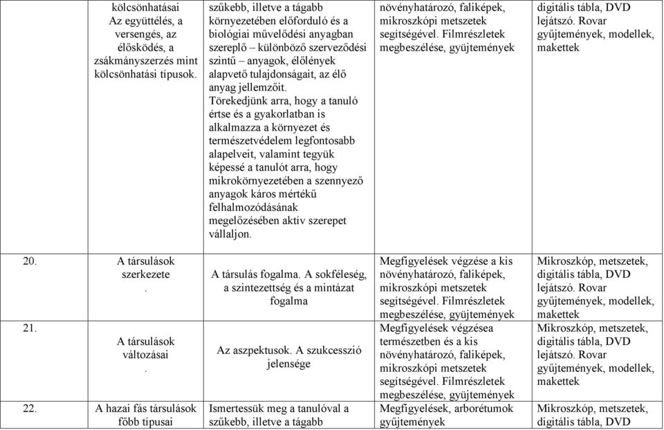 Törekedjünk arra, hogy a tanuló értse és a gyakorlatban is alkalmazza a környezet és természetvédelem legfontosabb alapelveit, valamint tegyük képessé a tanulót arra, hogy mikrokörnyezetében a