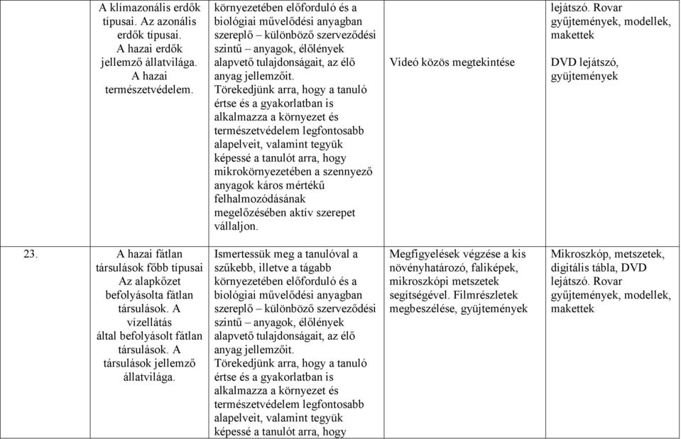 Törekedjünk arra, hogy a tanuló értse és a gyakorlatban is alkalmazza a környezet és természetvédelem legfontosabb alapelveit, valamint tegyük képessé a tanulót arra, hogy mikrokörnyezetében a