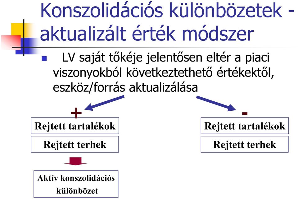 értékektől, eszköz/forrás aktualizálása + Rejtett tartalékok