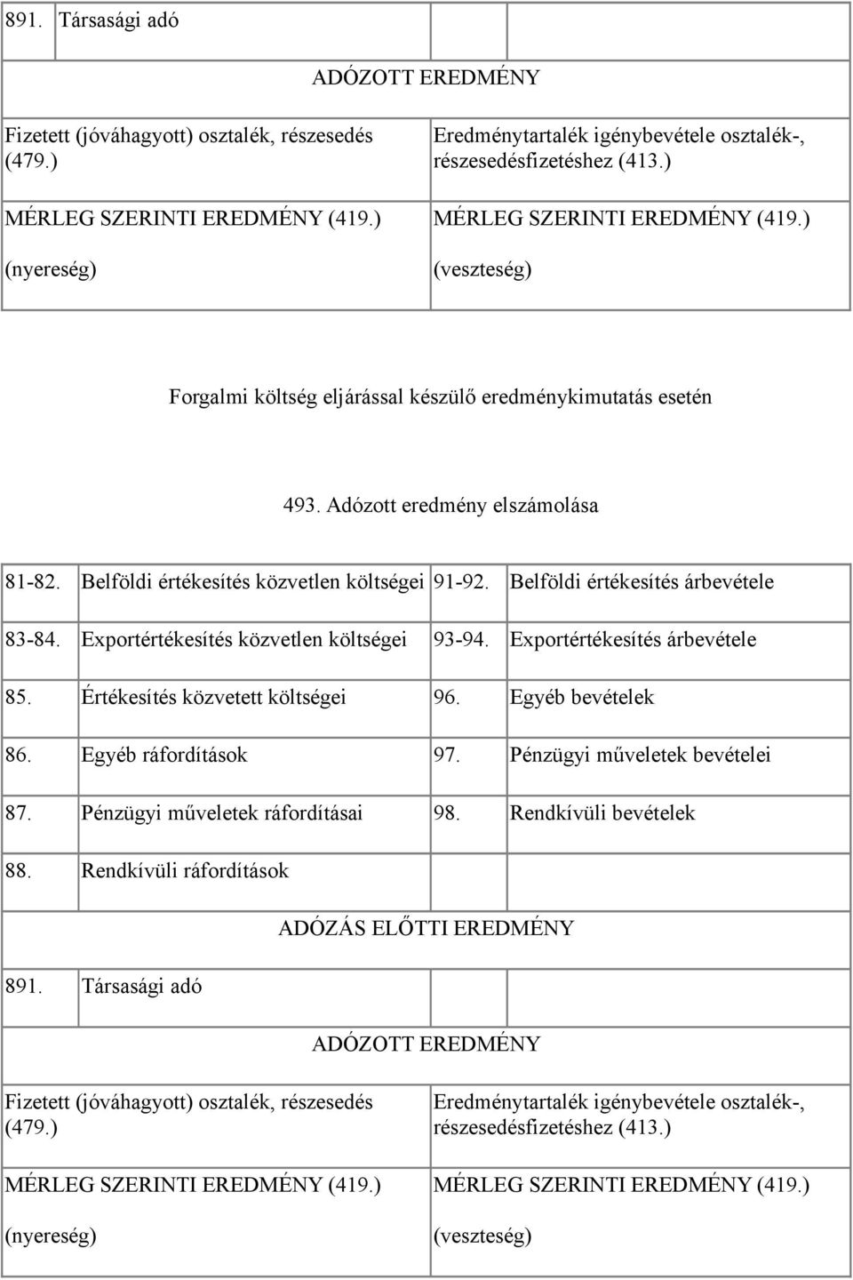 Belföldi értékesítés árbevétele 83-84. Exportértékesítés közvetlen költségei 93-94. Exportértékesítés árbevétele 85. Értékesítés közvetett költségei 96. Egyéb bevételek 86. Egyéb ráfordítások 97.