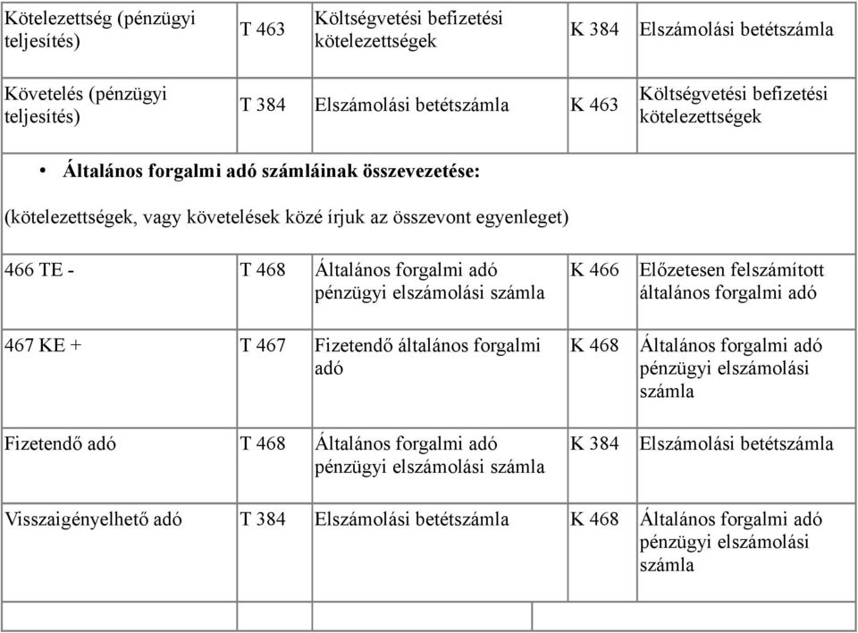 forgalmi adó pénzügyi elszámolási számla 467 KE + T 467 Fizetendő általános forgalmi adó Fizetendő adó T 468 Általános forgalmi adó pénzügyi elszámolási számla K 466 K 468 K 384 Előzetesen