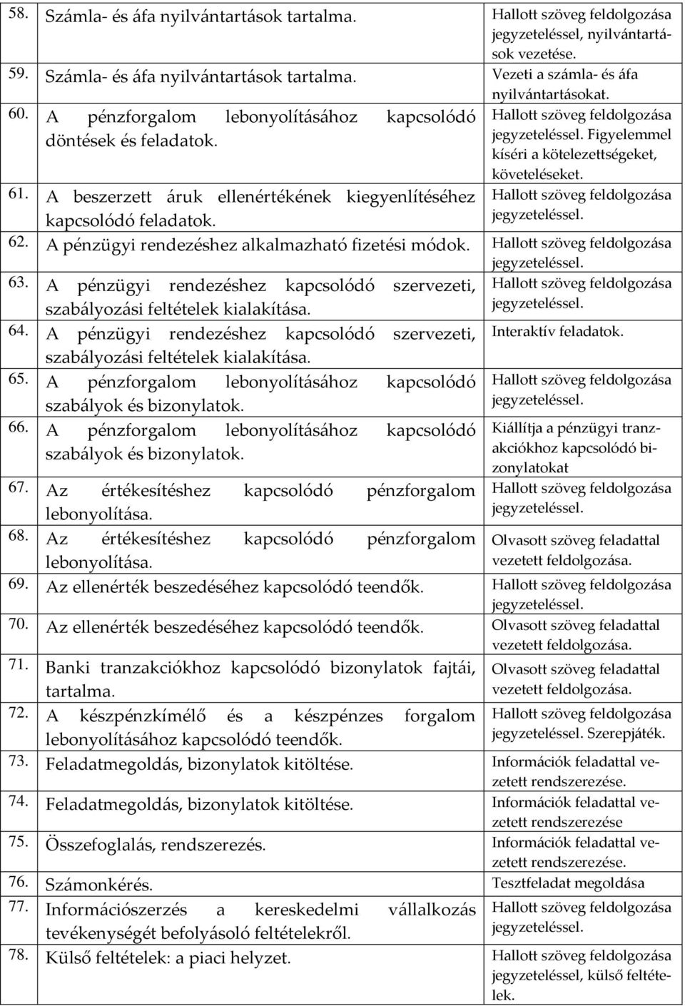 kapcsolódó feladatok. 62. A pénzügyi rendezéshez alkalmazható fizetési módok. 63. A pénzügyi rendezéshez kapcsolódó szervezeti, szabályozási feltételek kialakítása. 64.