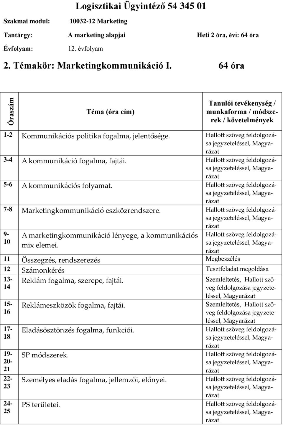 5-6 A kommunikációs folyamat. 7-8 Marketingkommunikáció eszközrendszere. 9-10 A marketingkommunikáció lényege, a kommunikációs mix elemei.