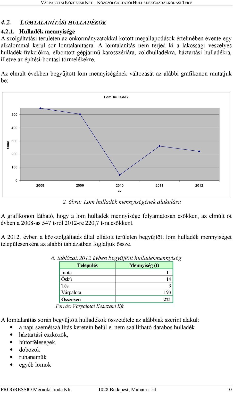 Az elmúlt években begyűjtött lom mennyiségének változását az alábbi grafikonon mutatjuk be: Lom hulladék 500 400 tonna 300 200 100 0 2008 2009 2010 2011 2012 év 2.
