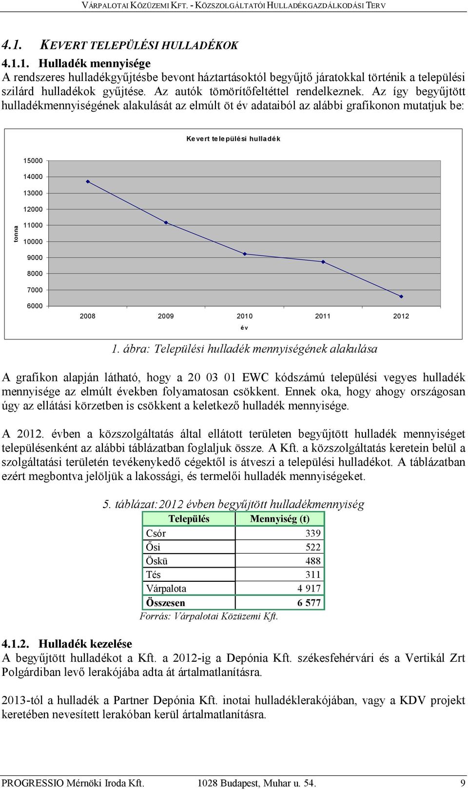 Az így begyűjtött hulladékmennyiségének alakulását az elmúlt öt év adataiból az alábbi grafikonon mutatjuk be: Kevert települési hulladék tonna 15000 14000 13000 12000 11000 10000 9000 8000 7000 6000