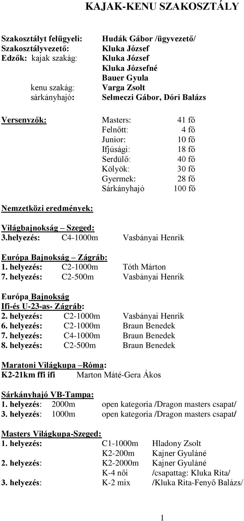 Világbajnokság Szeged: 3.helyezés: C4-1000m Vasbányai Henrik Európa Bajnokság Zágráb: 1. helyezés: C2-1000m Tóth Márton 7.