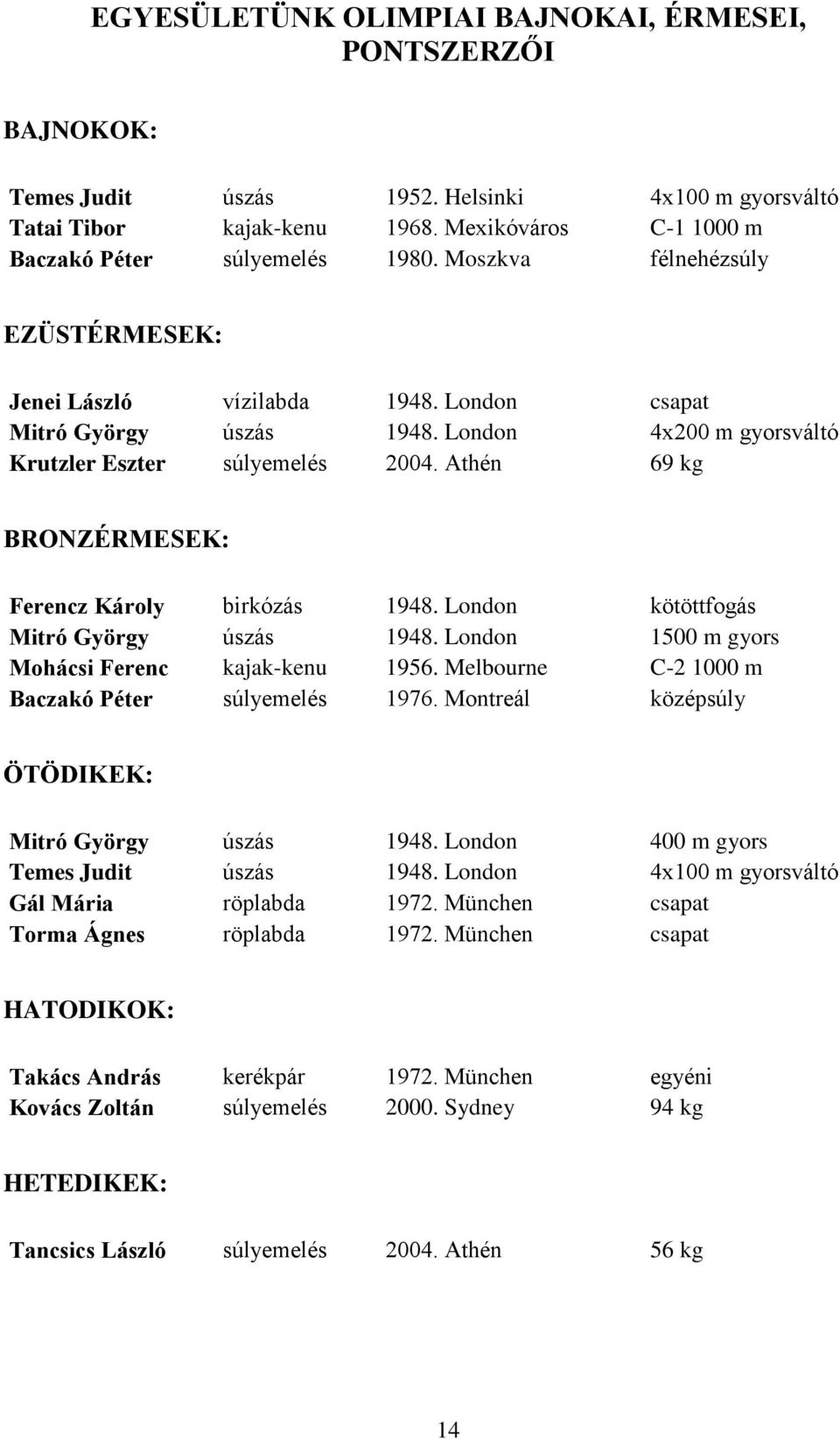 Athén 69 kg BRONZÉRMESEK: Ferencz Károly birkózás 1948. London kötöttfogás Mitró György úszás 1948. London 1500 m gyors Mohácsi Ferenc kajak-kenu 1956.