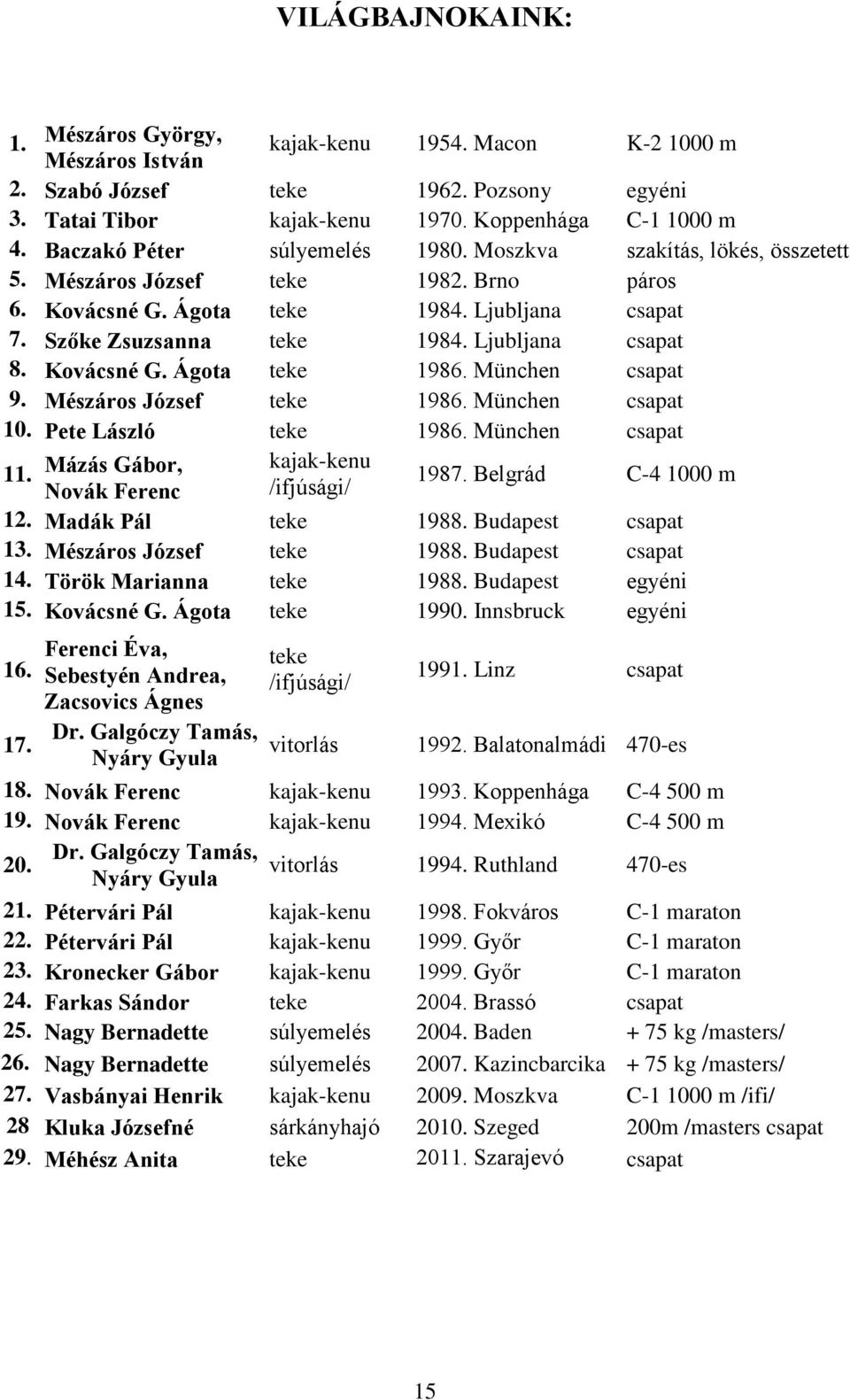 Ljubljana csapat 8. Kovácsné G. Ágota teke 1986. München csapat 9. Mészáros József teke 1986. München csapat 10. Pete László teke 1986. München csapat 11.