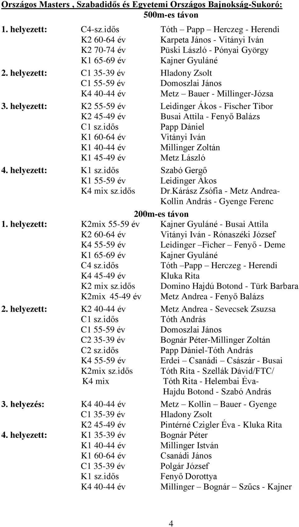 helyezett: C1 35-39 év Hladony Zsolt C1 55-59 év Domoszlai János K4 40-44 év Metz Bauer - Millinger-Józsa 3.