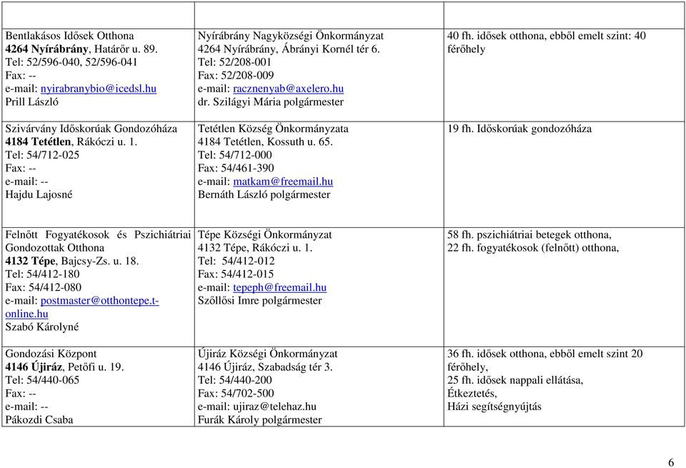 Szilágyi Mária polgármester Tetétlen Község Önkormányzata 4184 Tetétlen, Kossuth u. 65. Tel: 54/712-000 Fax: 54/461-390 e-mail: matkam@freemail.hu Bernáth László polgármester 40 fh.