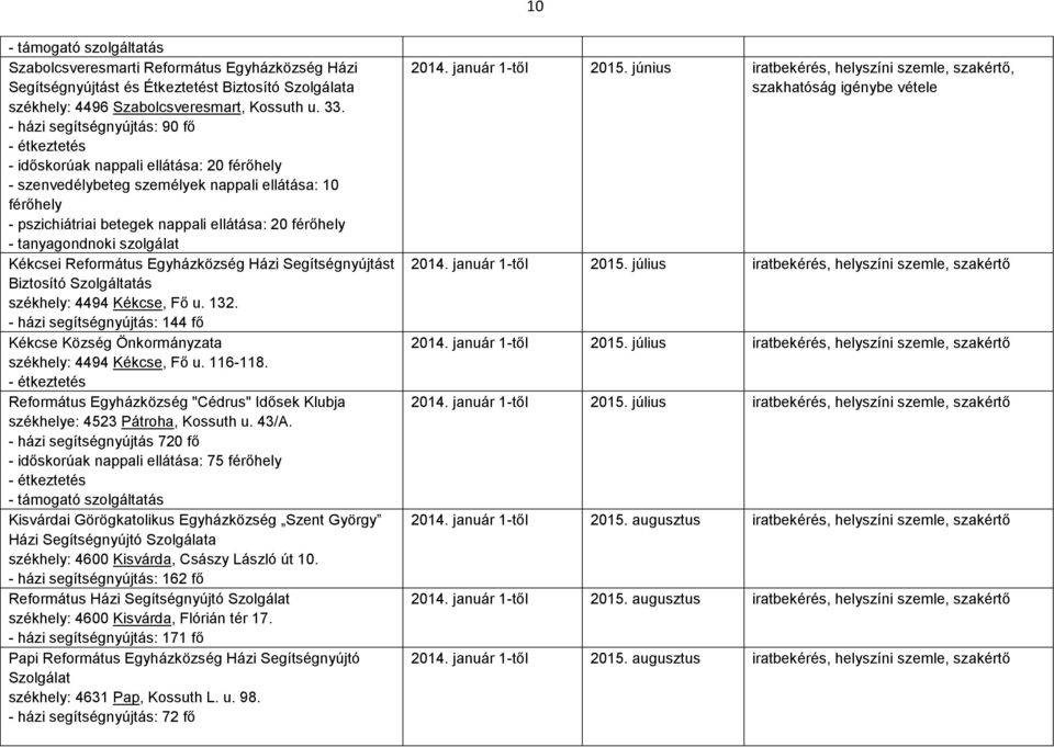 tanyagondnoki szolgálat Kékcsei Református Egyházközség Házi Segítségnyújtást Biztosító Szolgáltatás székhely: 4494 Kékcse, Fő u. 132.