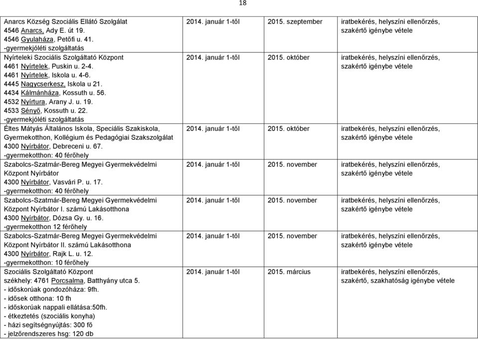 -gyermekjóléti szolgáltatás Éltes Mátyás Általános Iskola, Speciális Szakiskola, Gyermekotthon, Kollégium és Pedagógiai Szakszolgálat 4300 Nyírbátor, Debreceni u. 67.