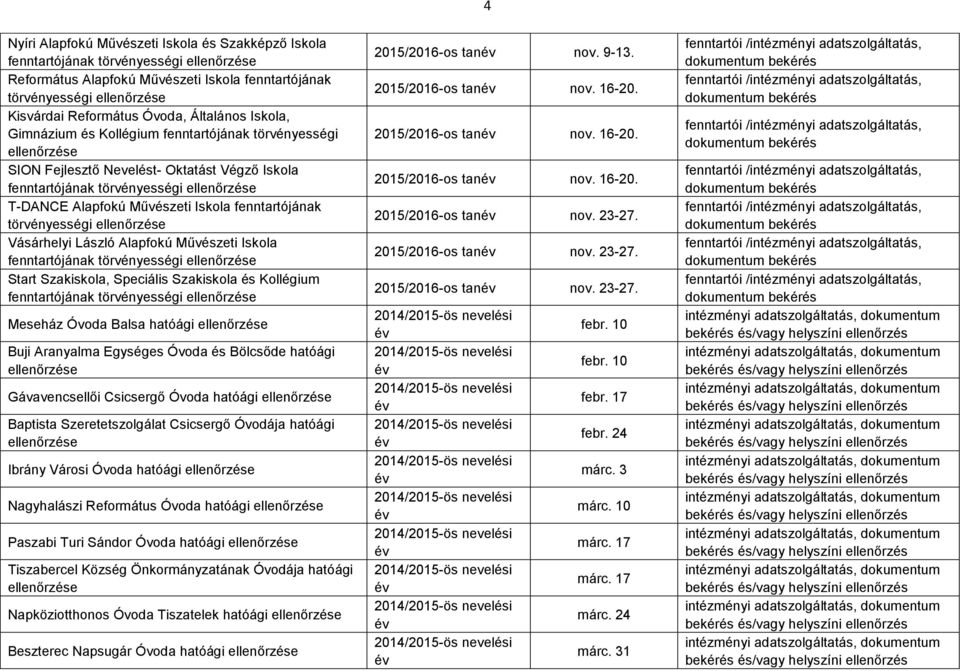 Művészeti Iskola fenntartójának törvényességi ellenőrzése Vásárhelyi László Alapfokú Művészeti Iskola fenntartójának törvényességi ellenőrzése Start Szakiskola, Speciális Szakiskola és Kollégium