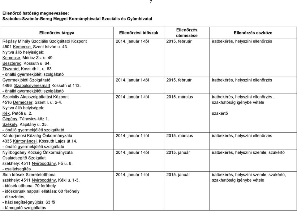 - önálló gyermekjóléti szolgáltató Gyermekjóléti Szolgáltató 4496 Szabolcsveresmart Kossuth út 113. - önálló gyermekjóléti szolgáltató Szociális Alapszolgáltatási Központ 4516 Demecser, Szent I. u.