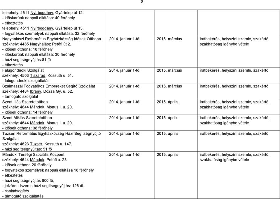 - idősek otthona: 18 férőhely - időskorúak nappali ellátása: 30 férőhely - házi segítségnyújtás:81 fő - étkeztetés Falugondnoki Szolgálat székhely: 4503 Tiszarád, Kossuth u. 51.