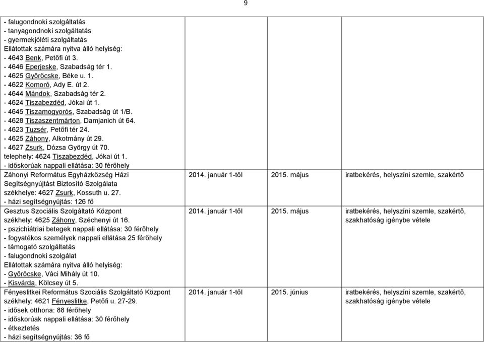 - 4628 Tiszaszentmárton, Damjanich út 64. - 4623 Tuzsér, Petőfi tér 24. - 4625 Záhony, Alkotmány út 29. - 4627 Zsurk, Dózsa György út 70. telephely: 4624 Tiszabezdéd, Jókai út 1.