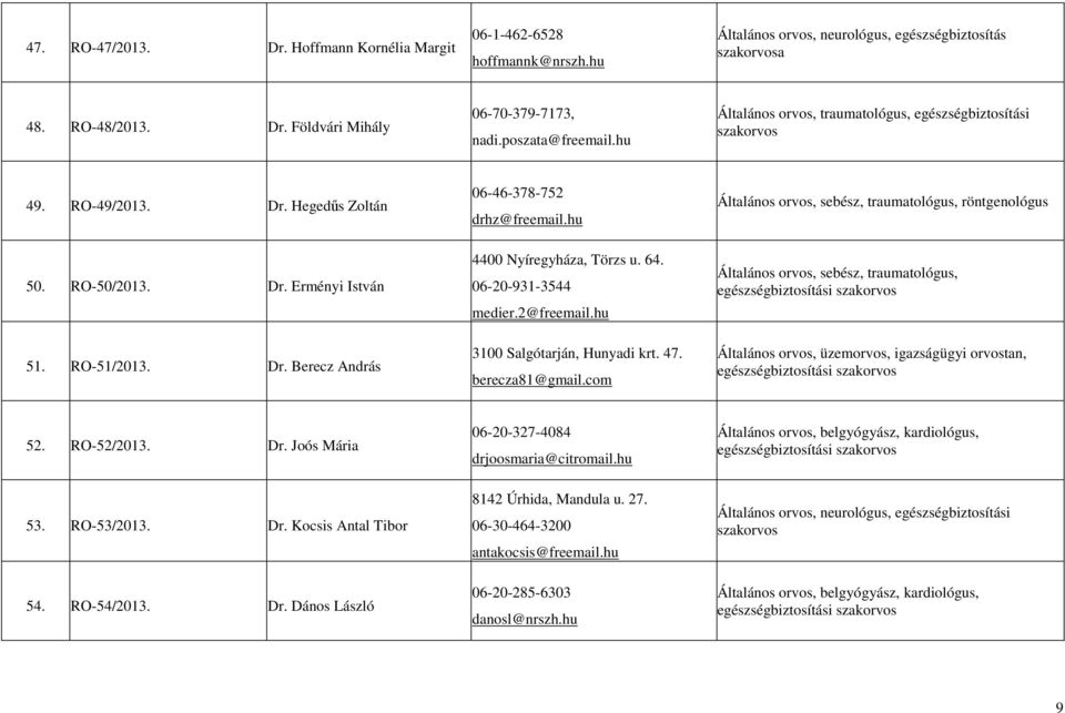 RO-50/2013. Dr. Erményi István 51. RO-51/2013. Dr. Berecz András 4400 Nyíregyháza, Törzs u. 64. 06-20-931-3544 medier.2@freemail.hu 3100 Salgótarján, Hunyadi krt. 47. berecza81@gmail.