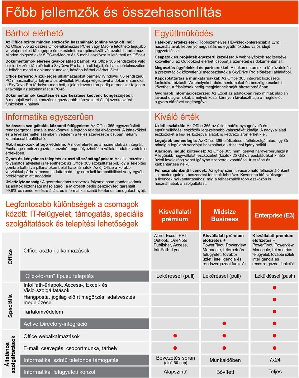 Dokumentumok elérése gyakorlatilag bárhol: Az rendszerbe való bejelentkezés után elérheti a SkyDrive Pro-ban tárolt fájljait, és ha alapértelmezetten a felhõbe menti a dokumentumokat, késõbb bárhol