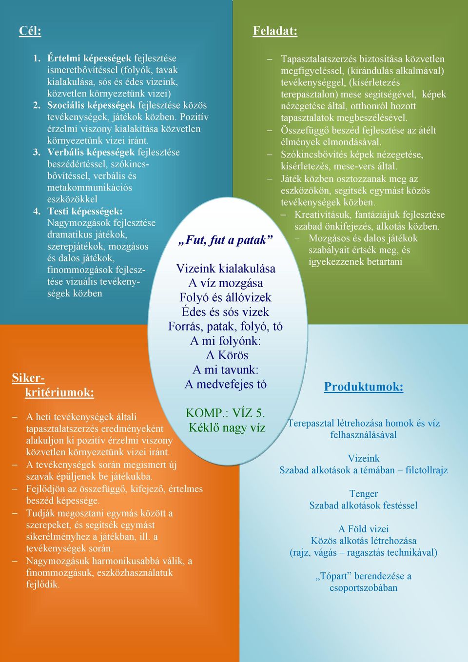 Verbális képességek fejlesztése beszédértéssel, szókincsbővítéssel, verbális és metakommunikációs eszközökkel 4.