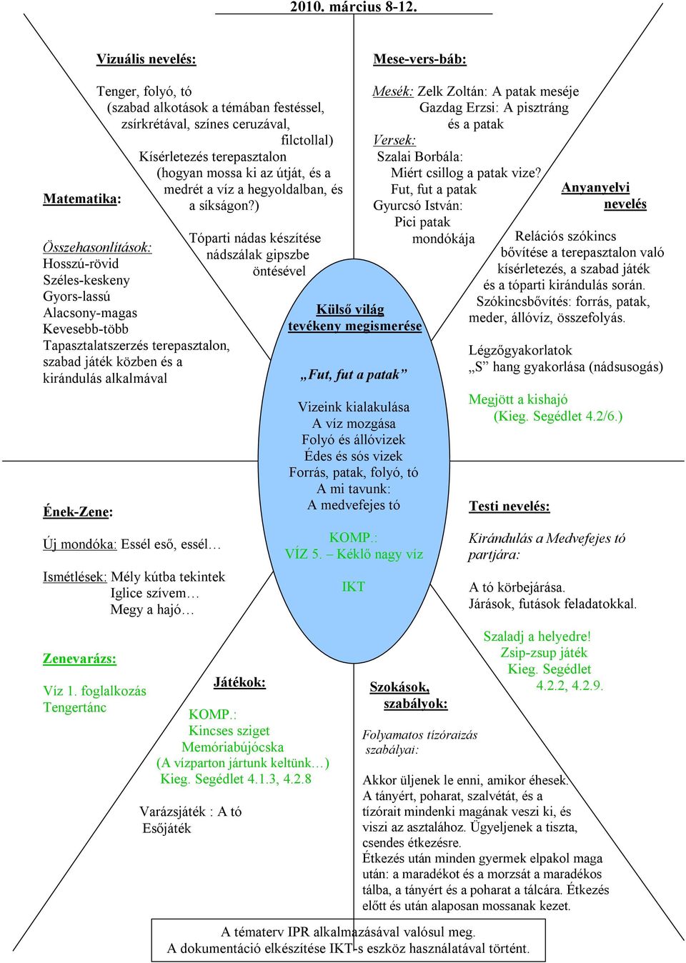 a víz a hegyoldalban, és Matematika: a síkságon?