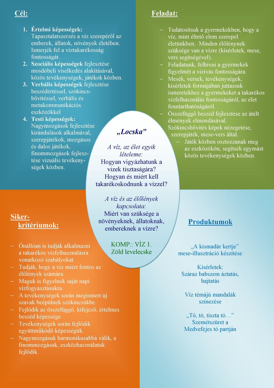 Verbális képességek fejlesztése beszédértéssel, szókincsbővítéssel, verbális és metakommunikációs eszközökkel 4.